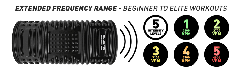 Fitness Equipment Shop | Massage Vibration Plates for Weight Loss and Fitness