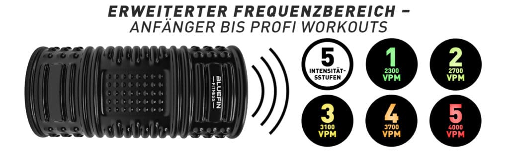Fitness Equipment Shop | Massage Vibration Plates for Weight Loss and Fitness