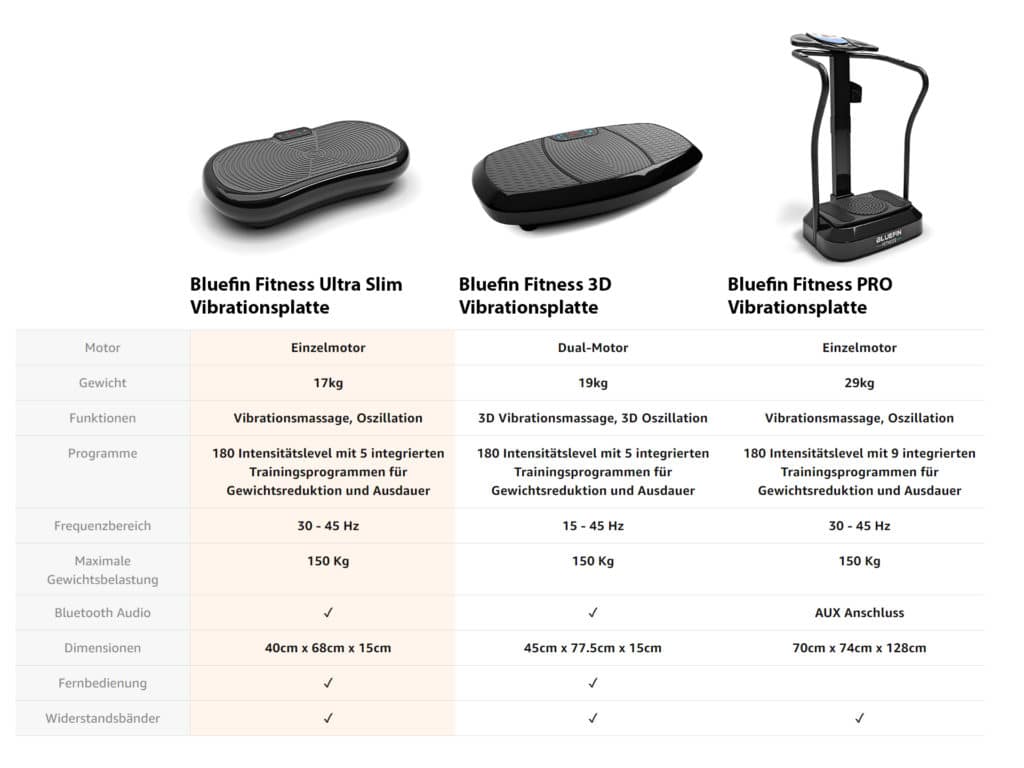 Fitness Equipment Shop | Massage Vibration Plates for Weight Loss and Fitness