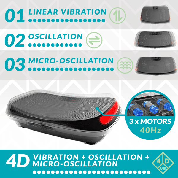 Fitness Equipment Shop | Massage Vibration Plates for Weight Loss and Fitness