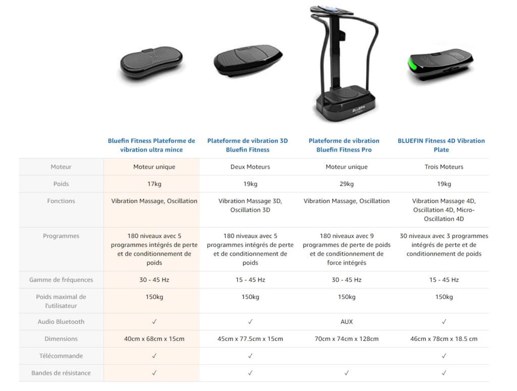 Fitness Equipment Shop | Massage Vibration Plates for Weight Loss and Fitness