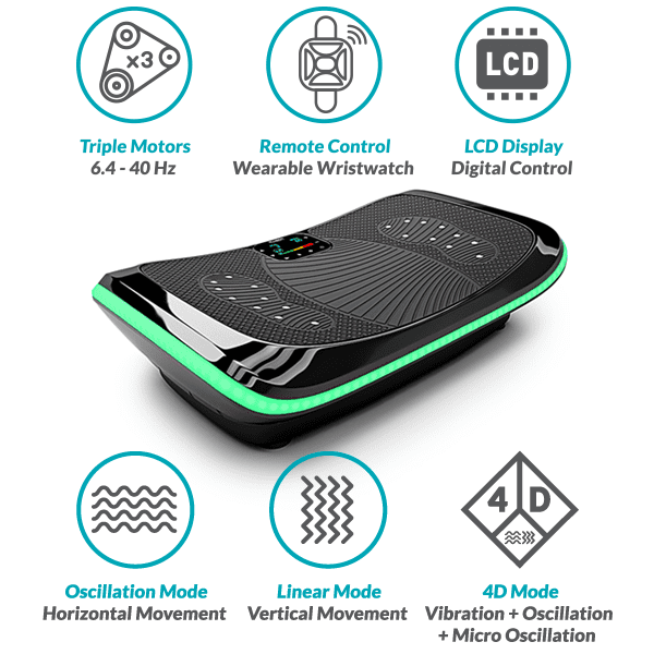Fitness Equipment Shop | Massage Vibration Plates for Weight Loss and Fitness